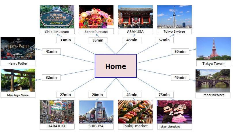 Shinjuku12Min Shibuya15Min Max10Ppi Free-Wifi Leilighet Tokyo Eksteriør bilde